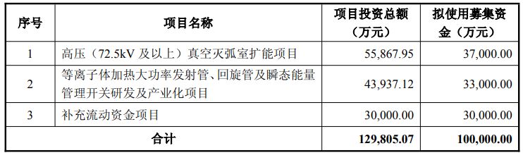 图片来源：旭光电子公告
