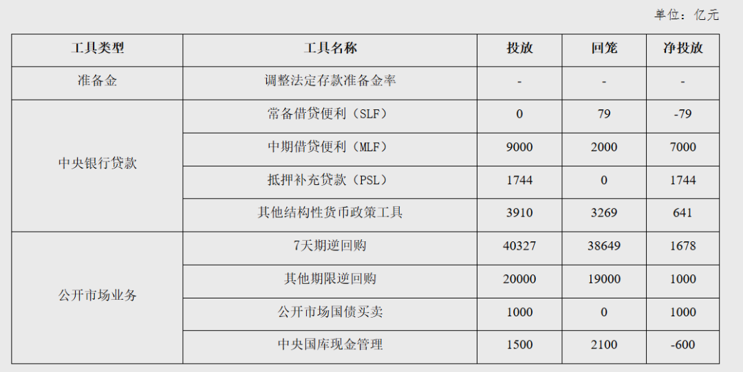 图片开始：中国东谈主民银行