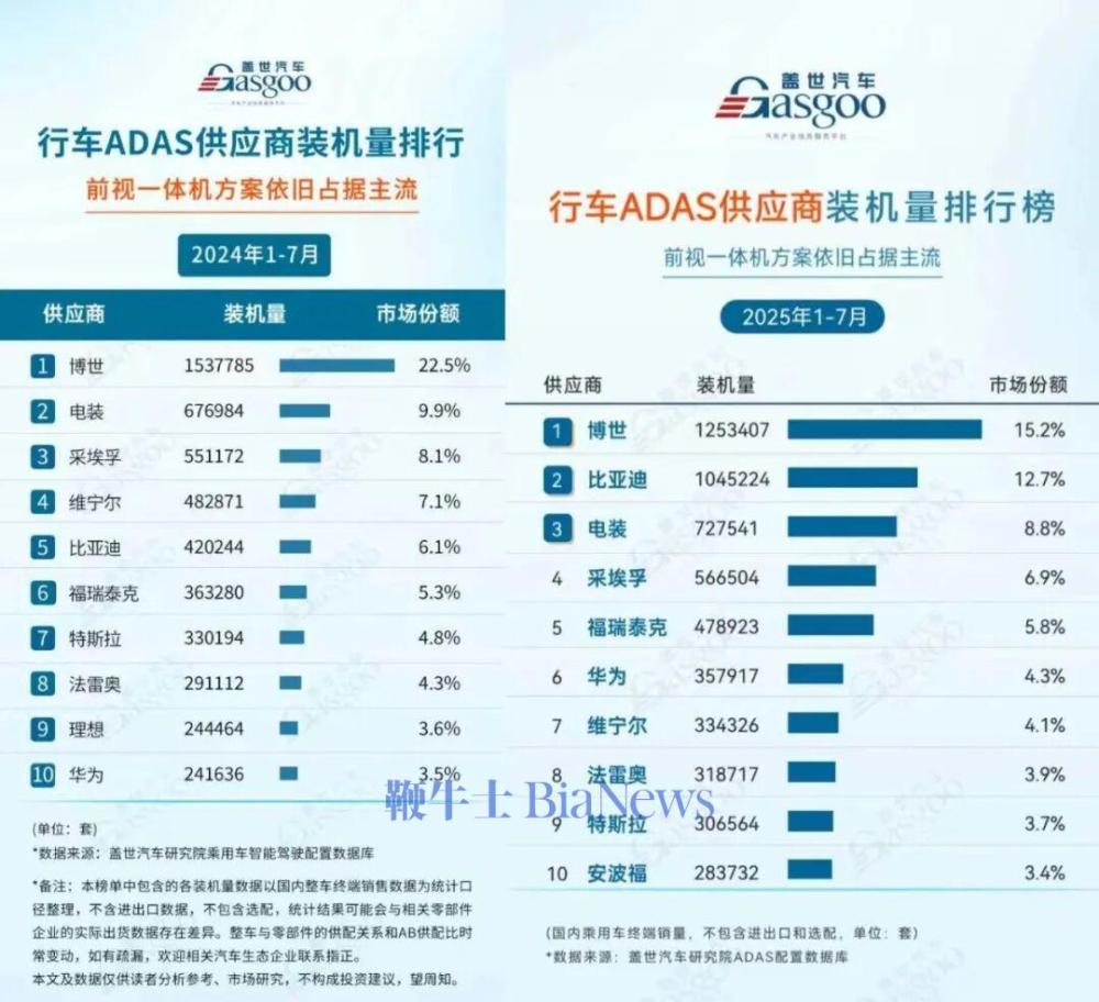 图片来自盖世汽车