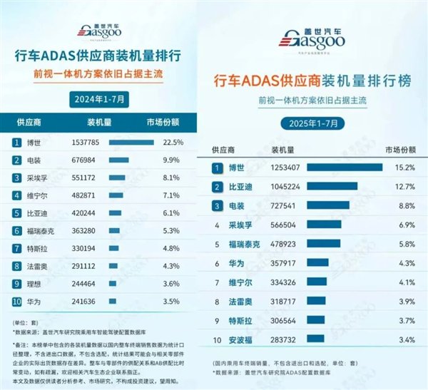 图片来自盖世汽车