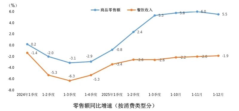 （来源：上海市统计局）