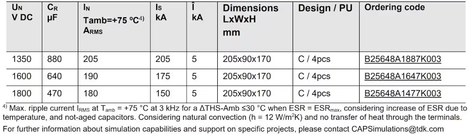 表 1：ModCap UHP 电特性与订货型号