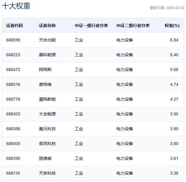 行业ETF风向标丨有色金属ETF基金（516650）半日成交额超47亿元，三只科创新能源ETF涨幅超4.5%|ETF_新浪财经_新浪网