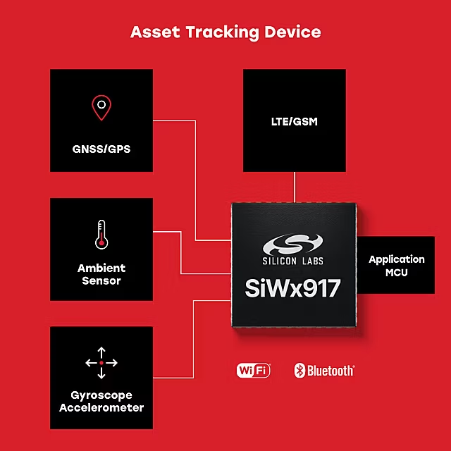 资产追踪设备示意图