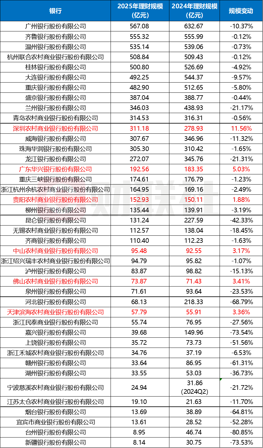 （数据来源：企业预警通，财联社整理）