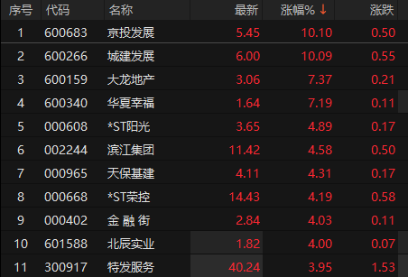 开始：choice金融末端