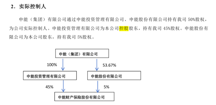 （注：来自申能财险2025年Q4偿付智力阐扬）