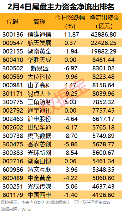 （文章来源：数据宝）