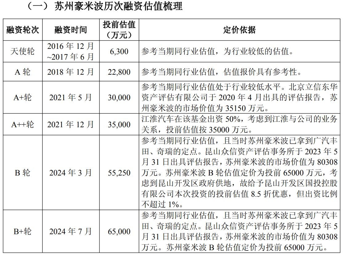 图片来源：天龙股份公告