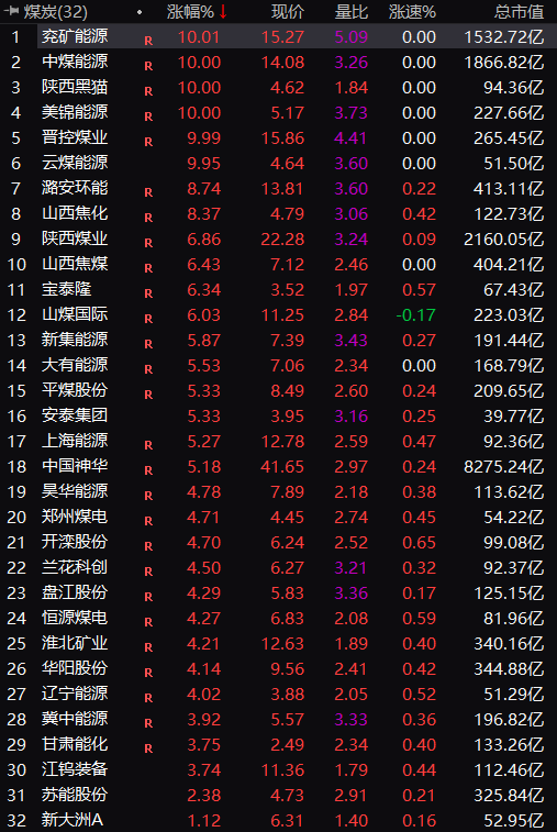 刚刚，集体大涨！外围重磅利好，彻底引爆！