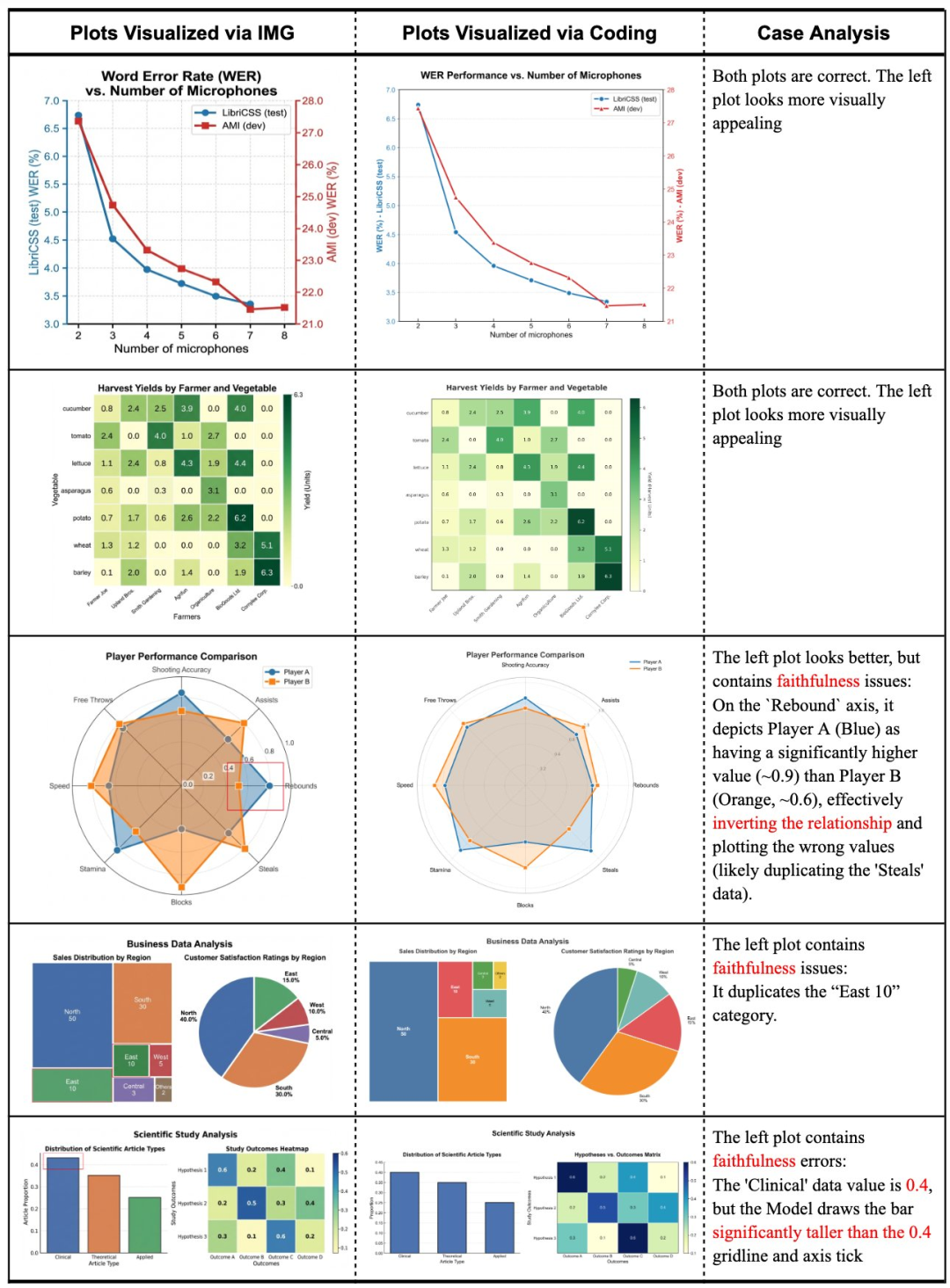 这只是开始。类似工具已经开始出现，比如：Claude Scientific Writer，集成论文写作 + 插图 + 图表生成。