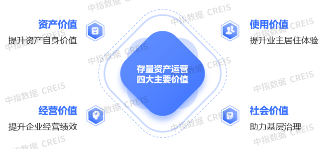 而已起首:中指辩论院