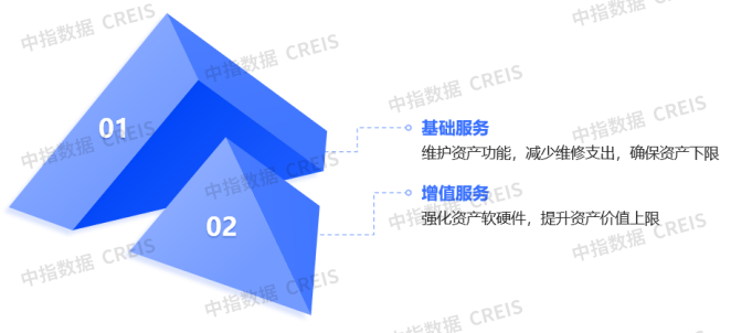 而已起首:中指辩论院