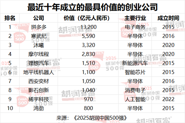 _华为和拼多多_拼多多超越马云了吗