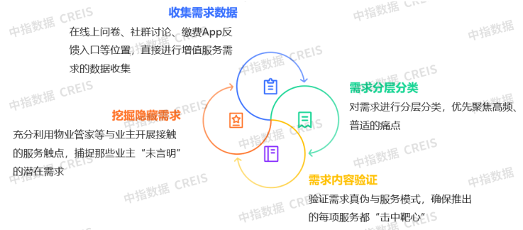 而已起首:中指辩论院