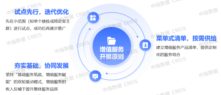 而已起首:中指辩论院