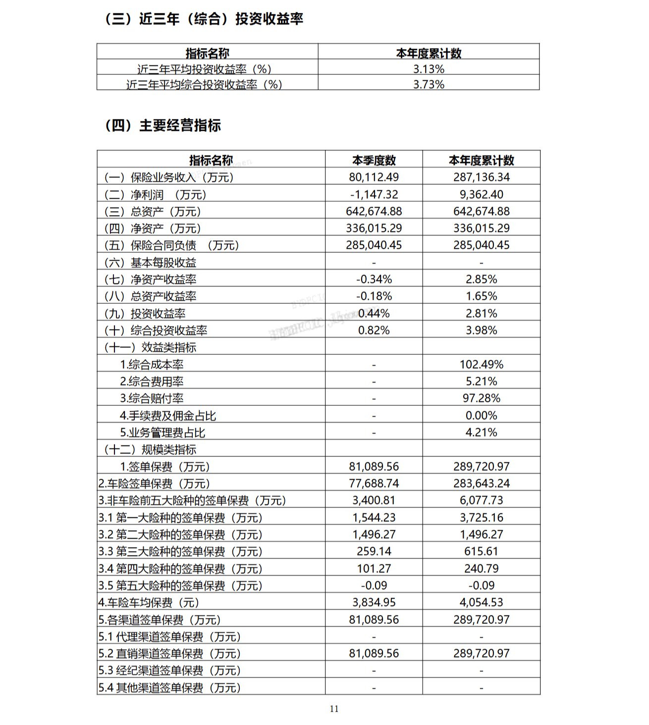 图片开端：比亚迪财险2025年四季度偿付智商论说