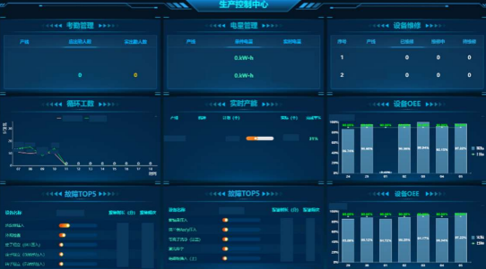 产线实时监控大屏