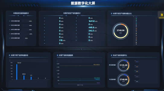 能源智能监测大屏