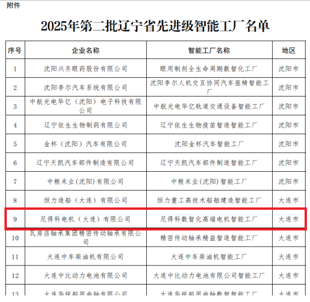 “辽宁省先进级智能工厂”公示名单