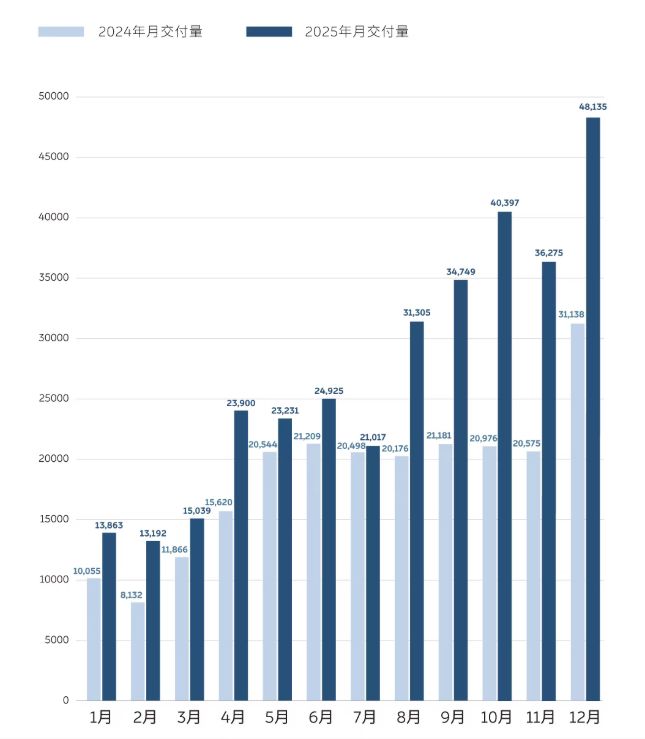 图片来源：蔚来微信公众号