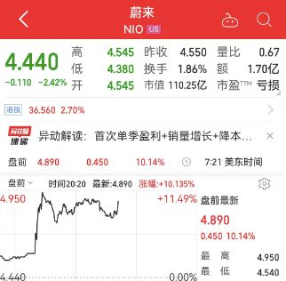 图片来源：同花顺