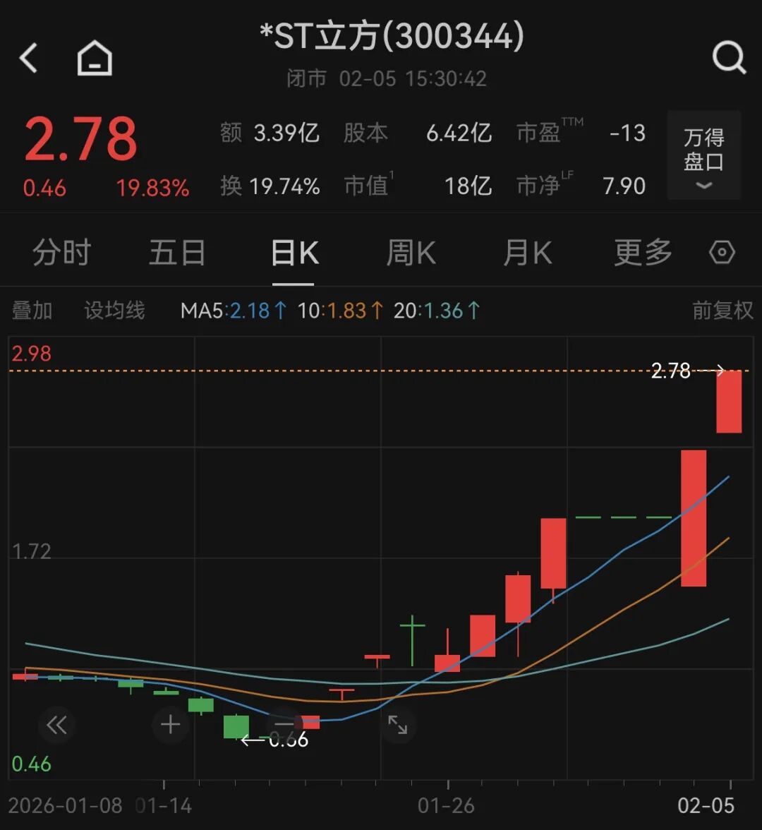 图片来源：公司公告