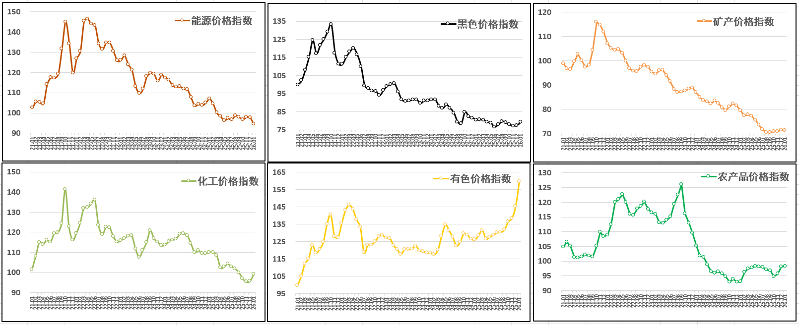 ͼΪ����ҵ����ָ�����ƣ���Դ��������