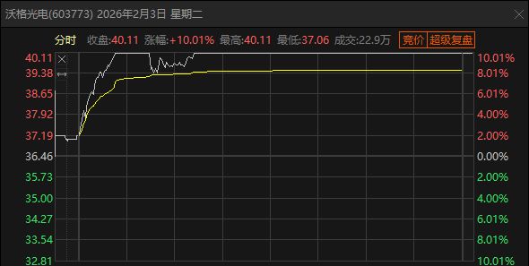图片来源：东方财富截图