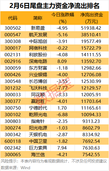 （文章来源：数据宝）