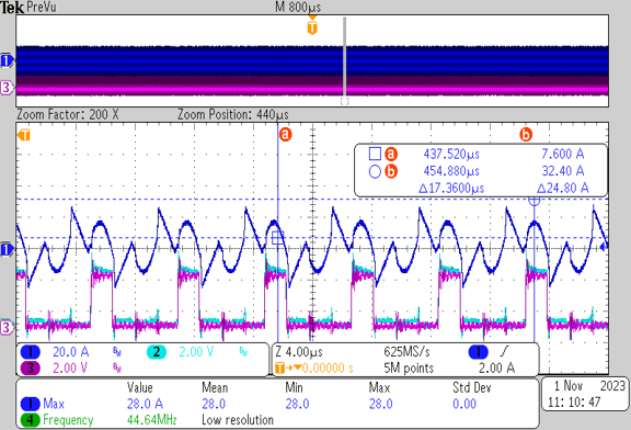 图 12 使用建议方案时，相移模式下的谐振回路电流波形。