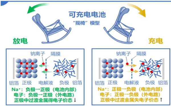 摇椅式发电原理示意图