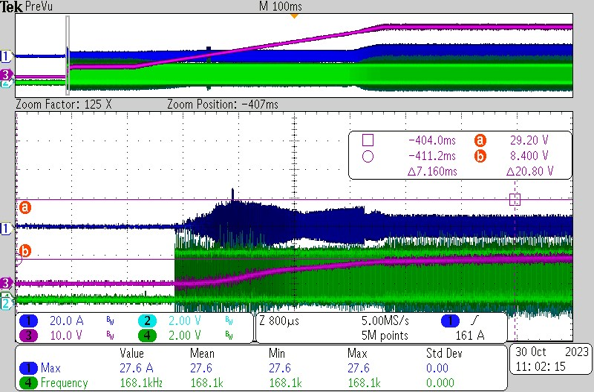 图 11 相移软启动，输出功率为 750 W。