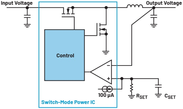 图2 配有单位增益架构的电源转换器的控制环路