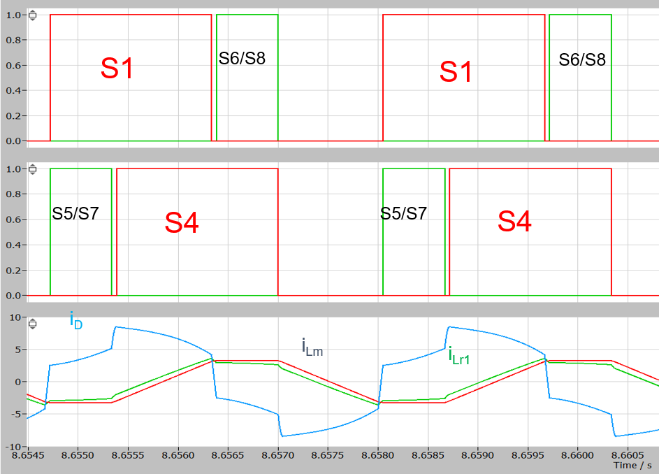 图 9 提出的用于消除增益非单调性的 SR 控制方案。