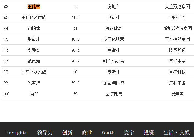 图源：2024福布斯内地富豪榜