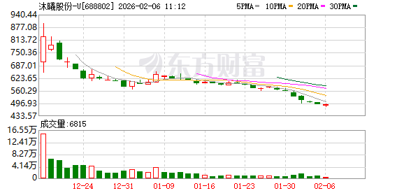　　本报记者赵奕上海报说念
