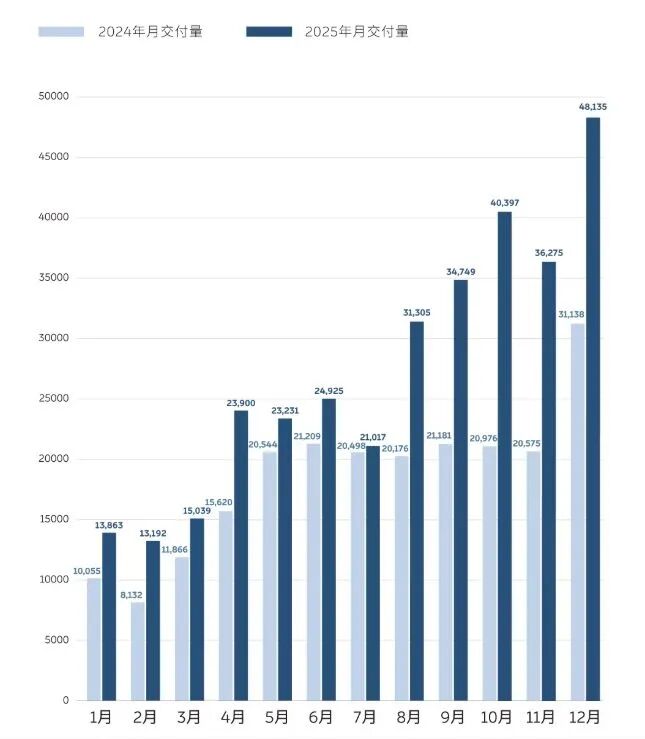 图片开端：蔚来微信公众号