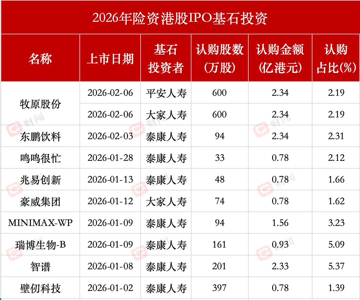 注：本文数据来自同花顺iFinD不全都统计