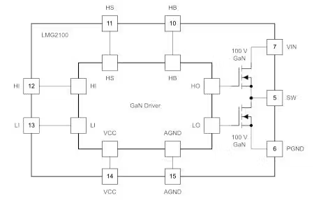 图 2 超材料天线结构可实现展开、收缩、弯曲、旋转等多种用户交互操作。
