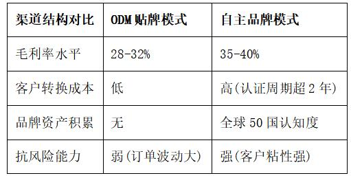 网站设计技术咨询乐云seo