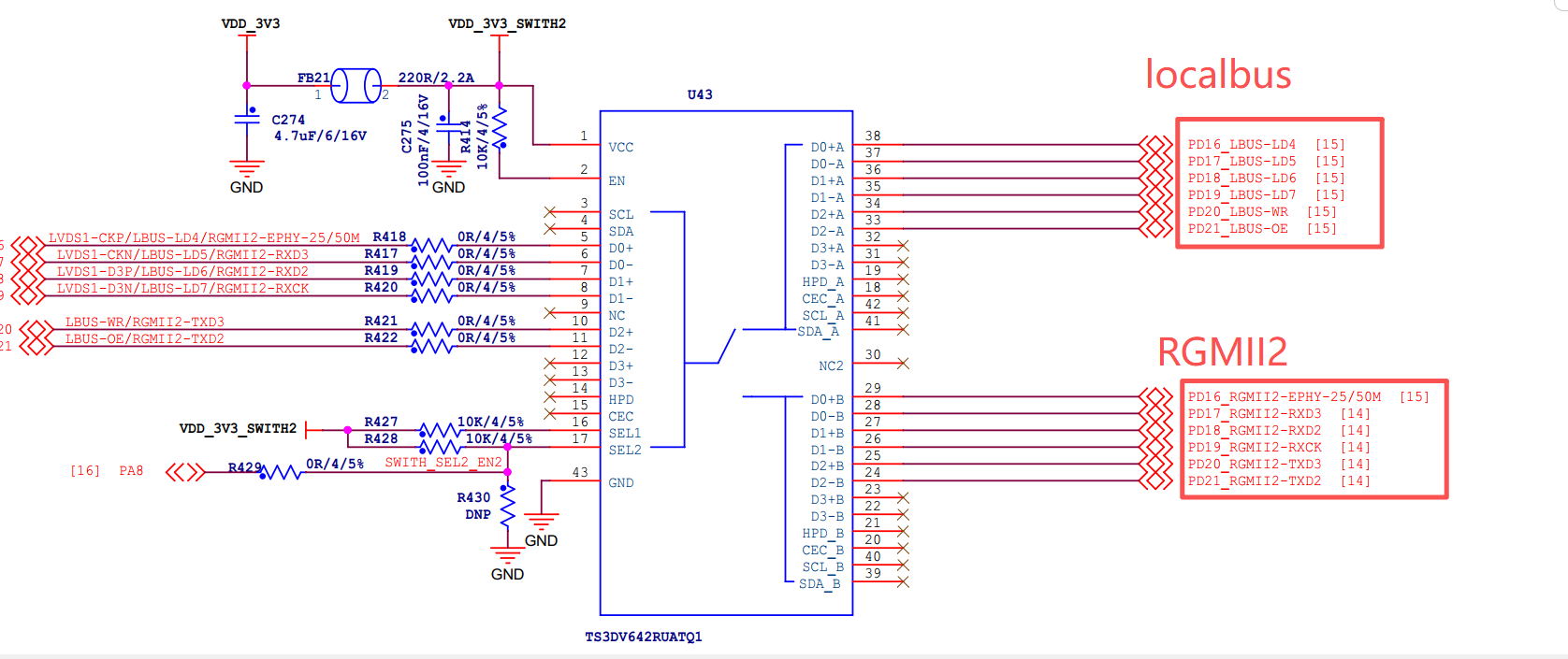 图 Localbus与RGMII2冲突