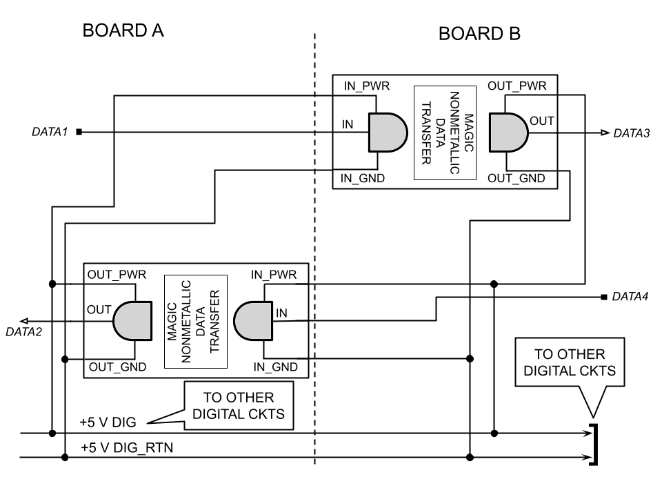 图7 这里有一种建议方法，用于最小化数字逻辑信号传输中的误差。如果接地电流过大，就会发生错误，导致“接地弹跳”。