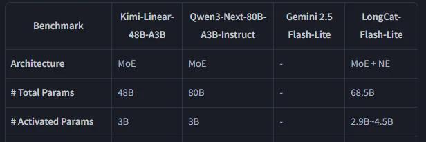 图片来源：美团