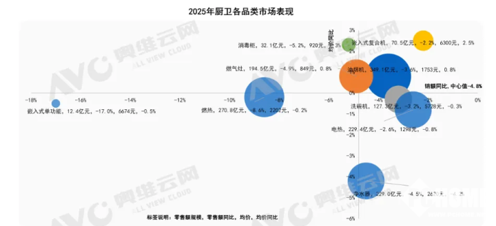 数据来源奥维云网