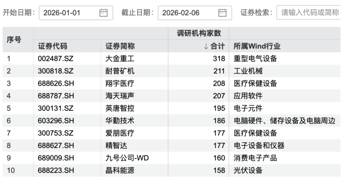 哔哩哔哩:猫眼电影猫享卡-超百家机构，盯上2家公司
