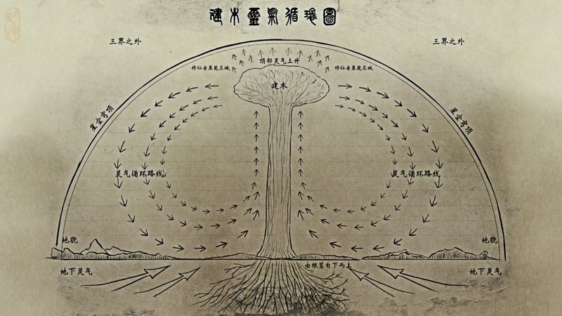 修仙时代：灵气与五行的修仙世界_新浪财经_新浪网