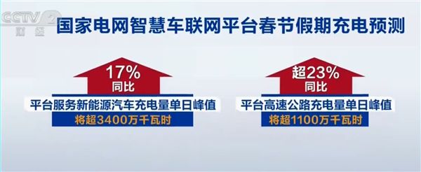 湖南在线:淘票票通兑券-春节假期新能源汽车充电量将创历史新高：单日要破3400万度