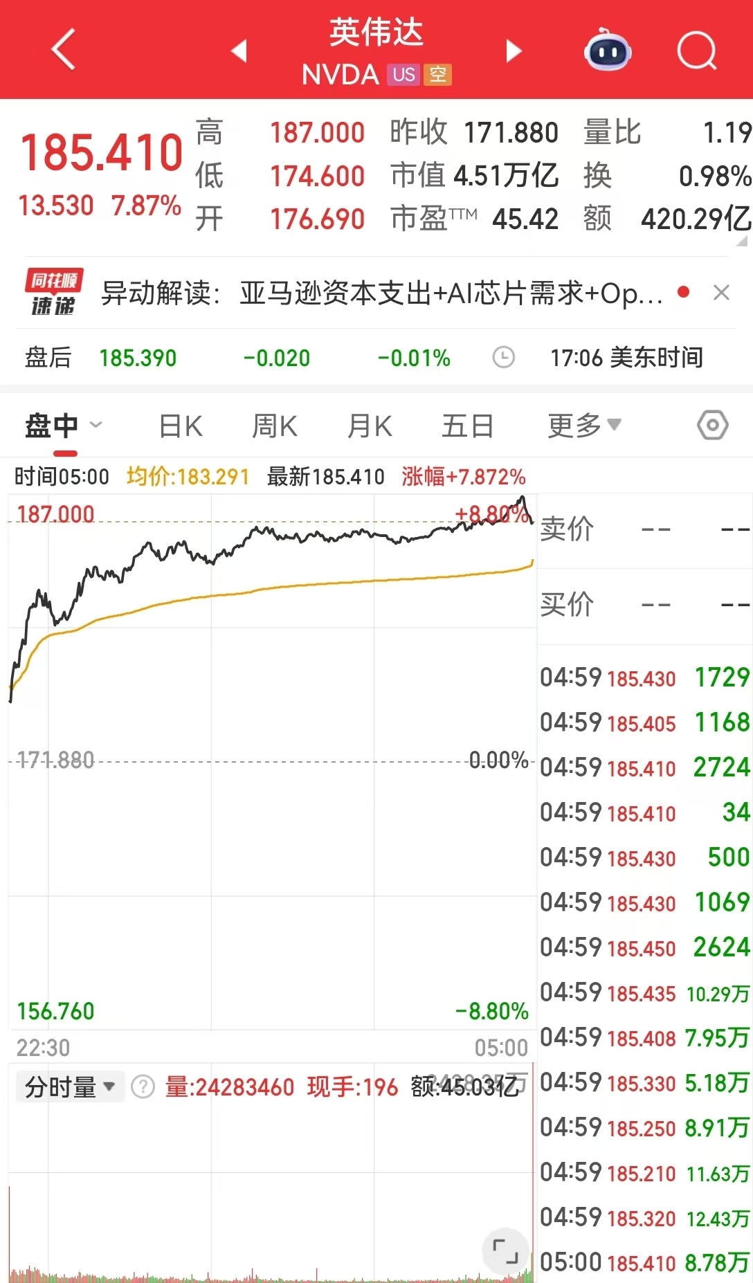 知乎精选:付费通回收-英伟达大涨近8%！黄仁勋最新发声：加倍、再加倍⋯⋯