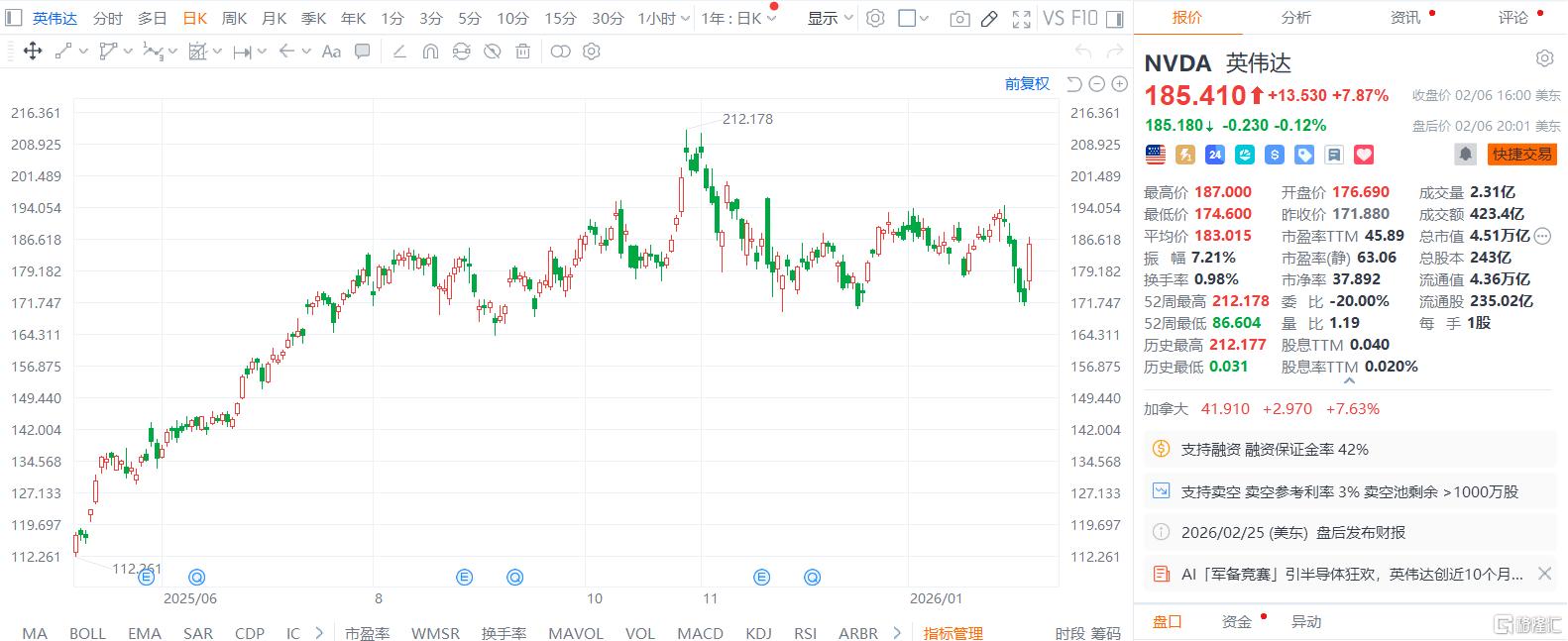 史诗级行情，道指首破50000点！黄仁勋回应6600亿质疑